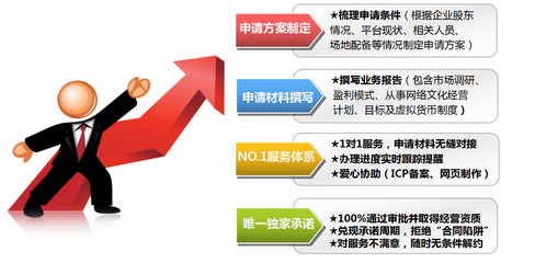 網(wǎng)絡文化經(jīng)營許可證（文網(wǎng)文）辦理全攻略 開啟網(wǎng)絡技術服務合規(guī)之路