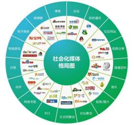網絡技術服務對社會化的影響 多維因素解析